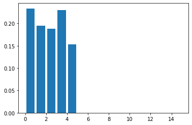 ../_images/tutorials_04_sibship_clustering_45_0.png