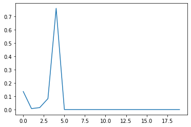 ../_images/tutorials_06_simulating_data_42_1.png
