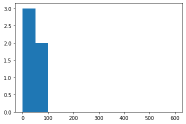 ../_images/tutorials_08_data_cleaning_in_Amajus_59_1.png