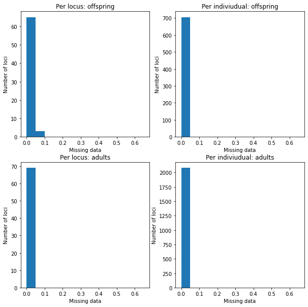 ../_images/08_data_cleaning_in_Amajus_18_1.png